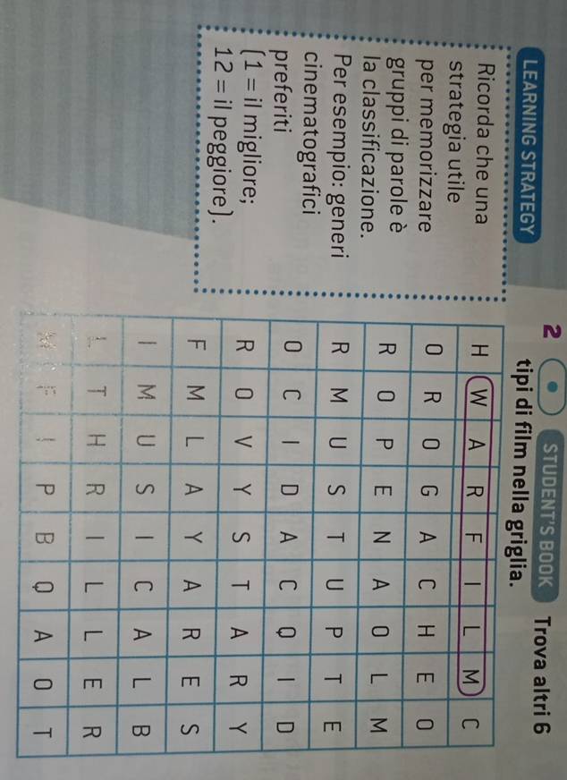 STUDENT'S BOOK Trova altri 6 
LEARNING STRATEGY tipi di film 
Ricorda che una 
strategia utile 
per memorizzare 
gruppi di parole è 
la classificazione. 
Per esempio: generi 
cinematografici 
preferiti 
(1=il migliore;
12= il peggiore).