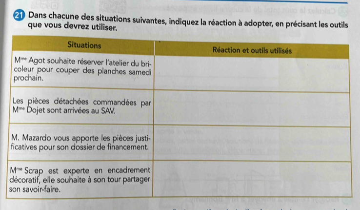 Dans chacune des situations suivantes, indiquez la réaction à adopter, en précisant les outils
que vous devrez utiliser.