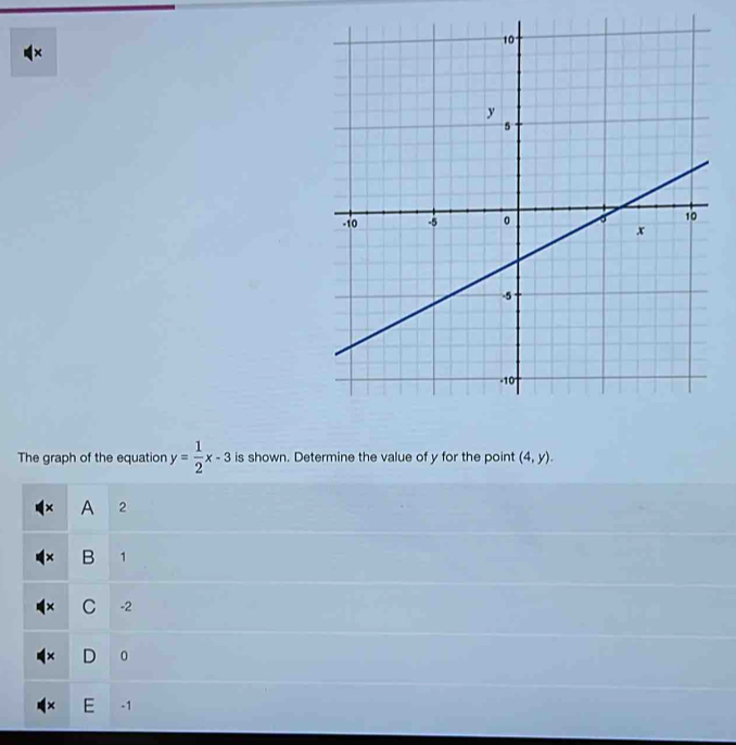 ×
The graph of the equation y= 1/2 x-3 is shown. Determine the value of y for the point (4,y). 
× A 2
× B 1
× C -2
× D 0
× E -1