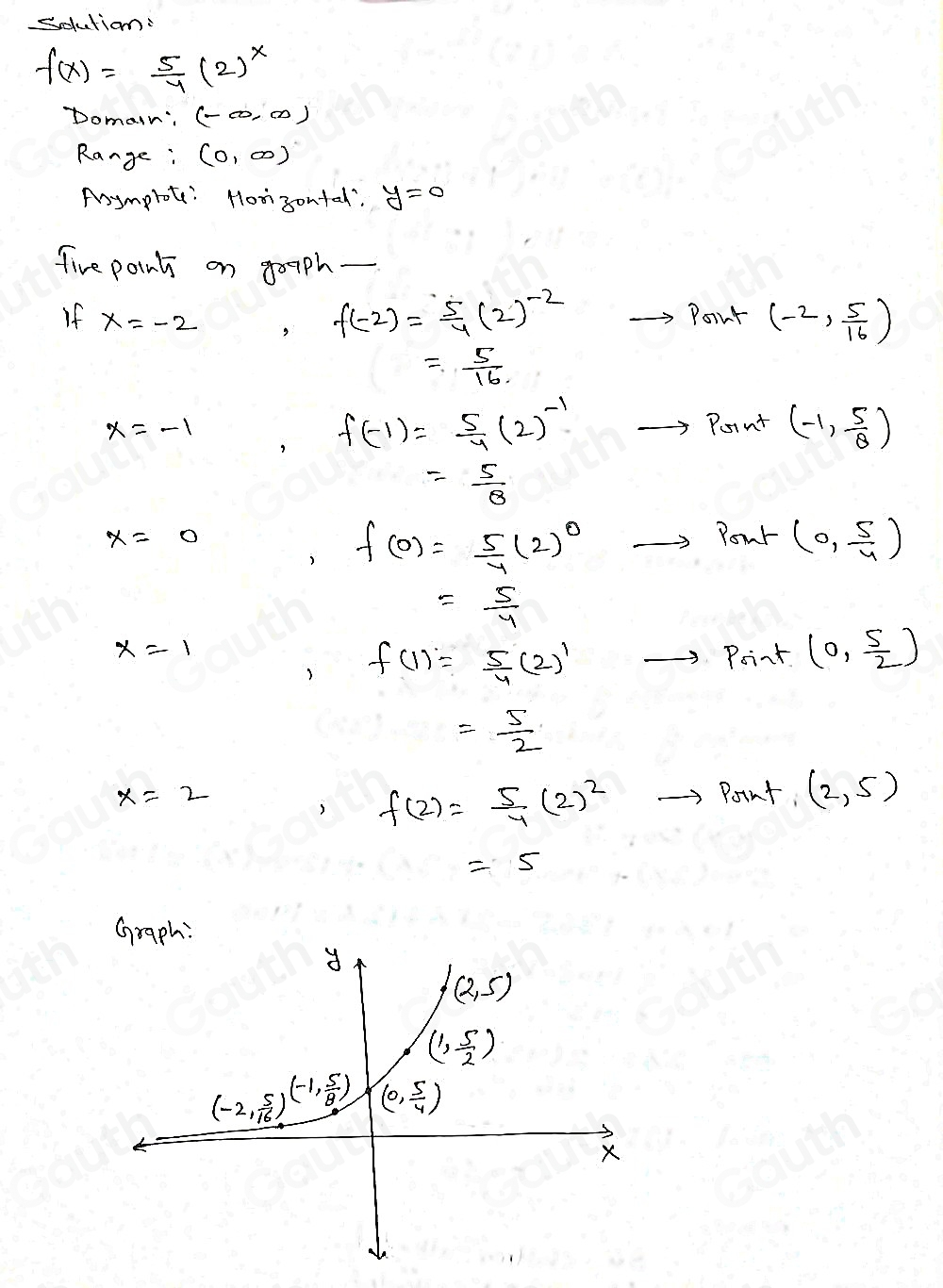 solution:
f(x)= 5/4 (2)^x
Domain: (-∈fty ,∈fty )
Range: (0,∈fty )
Aoymplotc: Hooisontal: y=0
five point on goaph- 
If x=-2
f(-2)= 5/4 (2)^-2
Point (-2, 5/16 )
= 5/16 
f(-1)= 5/4 (2)^-1
x=-1 Point (-1, 5/8 )
= 5/8 
x=0
f(0)= 5/4 (2)^0
Pour (0, 5/4 )
= 5/4 
x=-1
) f(1)= 5/4 (2)^1
B. Point (0, 5/2 )
= 5/2 
x=2
f(2)= 5/4 (2)^2
Print,(2,5)
=5