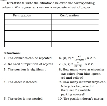 Directions: Write the situations below to the corresponding 
column, Write your answer on a separate sheet of paper. 
Situations: 
1. The elements can be repeated. 6. (n,r)= n!/(n-r)!r! , n≥ r. 
2, No need of repetition of objects. 7. (n,r)= n!/(n-r)! , n≥ r. 
3. The position is significant. 8. How many ways in choosing 
two colors from blue, green, 
red and yellow? 
4. The order is needed. 9. How many different ways can
6 bicycles be parked if 
there are 7 available 
parking spaces? 
5. The order is not needed. 10. The position doesn't matter.