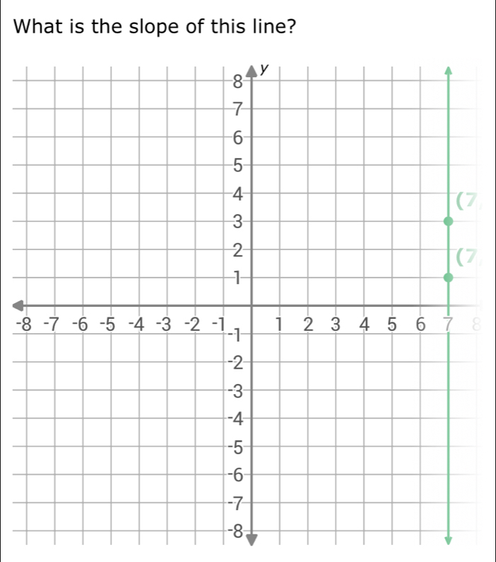 What is the slope of this line?
7
7
-8