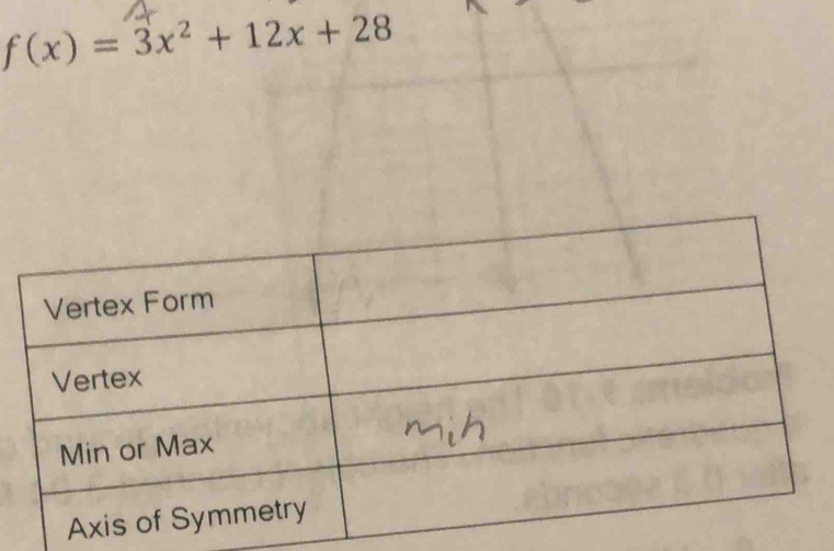 f(x)=3x^2+12x+28