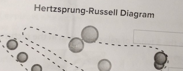 Hertzsprung-Russell Diagram 
frac 