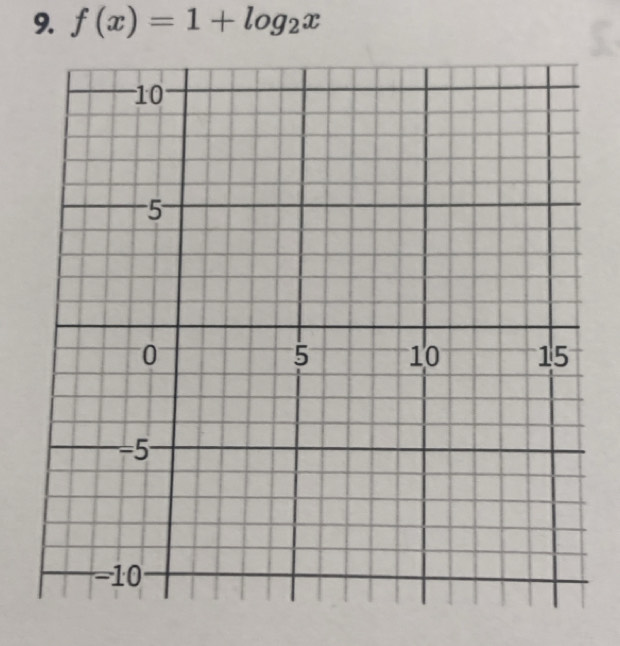 f(x)=1+log _2x