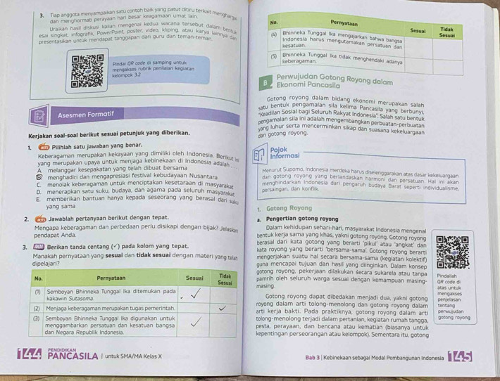 Tiap anggota menyampaikan satu contoh balk yang patut ditiru terkait menghar
dan menghormati perayaan hari besar keagamaan umat lain.
Uraikan hasil diškusi kalian mengenai kedua wącāna teršebuit dalam béitu
esai singkär, infografk, PowerPoint, poster, video, kliping, atäu karya lainnyá dai
presentasikan untuk mendapat tanggapan dan guru dan teman-teman 
Pindal QR code di samping untuk 
kelampok 1.2 mengakses rubrik penilaian kegiatan
g Royong dalam
B  Ekonomi Pancasila
Gotong royong dalam bidang ekonomi merupakan salah
tu bentuk pengamalan sila kelima Pancasila yang berbunyi
Asesmen Formatif
eadilan Sosial bagi Seluruh Rakyat Indonesia'', Salah satu bentuk
progamalan sila ini adalah mengembangkan perbuatan-perbuatan
Kerjakan soal-soal berikut sesuai petunjuk yang diberikan. dan gotong royong. Yang luhur serta mencerminkan sikap dan suasana kekeluargaan
1.  Pililah satu jawaban yang benar.
Pojok
Keberagaman merupakan kekayaan yang dimiliki oleh Indonesia. Beriku Informasi
yang merupakan upaya untuk menjaga kebinekaan di Indonesia adaiah Menurut Supomo, Indoniesia merdeka harus diselenggarakan atas dasar kekeluargaan
A. melanggar kesepakatan yang telah dibuat bersama
menghadiri dan mengapresiasi festival kebudayaan Nusantara dan gotong royong yang berlandaskan harmoni dan persatuan. Hall ini akan
C. menolak keberagaman untuk menciptakan kesetaraan di masyaraka menghindarkan Indonesia dari pengaruh budaya Barat seperti individualisme.
D. menerapkan satu suku, budaya, dan agama pada seluruh masyaraka
E. memberikan bantuan hanya kepada seseorang yang berasal dari suk persaingan, dan könflik.
yang sama 1. Gotong Royong
2.  Jawablah pertanyaan berikut dengan tepat. a. Pengertian gotong royong  Dalam kehidupan sehari-hari, masyarakat Indonesia mengenal
Mengapa keberagaman dan perbedaan perlu disikapi dengan bijak? Jelaska
pendapat Anda. bentuk kerja sama yang khas, yakni gotong royong. Gotong royong
berasal dari kata gotong yang berarti 'pikul’ atau 'angkat’ dan 
kata royong yang berarti 'bersama-sama’. Gotong royong berarti
3.  Berikan tanda centang (√) pada kolom yang tepat. mengerjakan suatu hal secara bersama-sama (kegiatan kolektif)
Manakah pernyataan yang sesuai dan tidak sesuai dengan materi yang tela guna mencapai tujuan dan hasil yang diinginkan. Dalam konsep
gotong royong, pekerjaan dilakukan śecara sukarela atau tanpa Pindallah
pamrih oleh seluruh warga sesuai dengan kemampuan masing- QR code di
masing Gotong royong dapat dibedakan menjadi dua, yakni gotong mengakses atas untuk penjelasan
royong dalam arti tolong-menolong dan gotong royong dalam tentang
arti kerja bakti. Pada praktiknya, gotong royong dalam arti perwujudan
pesta, perayaan, dan bencana atau kematian (biasanya untuk gotong royong
tolong-menolong terjadi dalam pertanian, kegiatan rumah tangga,
kepentingan perseorangan atau kelompok). Sementara itu, gotong
PENDIDIICAN
ILL】 PANCASILA | untuk SMA/MA Kelas X Bab 3 | Kebinekaan sebagai Modal Pembangunan Indonesia i45