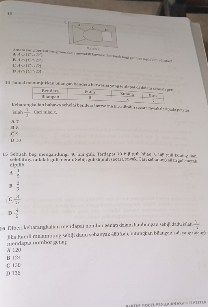 13
ξ
A
C
D
Rajah 2
A A∪ (C∪ D')
A kut yang manakah mewakili kawasan berlorek bagi gambar rajah Venn di atas?
B A∩ (C∩ D')
C A∪ (C∪ D)
D A∩ (C∩ D)
14 Jadual menunjukkan bilangan bendera berwarna 
Kebarangkalian bahawa sehelai bendera berwarna biru dipilih secara rawak daripada peti itu
ialah  1/3 . Cari nilai x.
A 7
B 8
C 9
D 10
15 Sebuah beg mengandungi 40 biji guli. Terdapat 10 biji guli hijau, 6 biji guli kuning dan
selebihnya adalah guli merah. Sebiji guli dipilih secara rawak. Cari kebarangkalian guli merah
dipilih.
A  1/5 
B  2/5 
C  3/5 
D  4/5 
16 Diberi kebarangkalian mendapat nombor genap dalam lambungan sebiji dadu ialah  1/4 . 
Jika Ramli melambung sebiji dadu sebanyak 480 kali, hitungkan bilangan kali yang dijangka
mendapat nombor genap.
A 120
B 124
C 130
D 136
KERTAS MODEL PENILAIAN AKHIR SEMESTER