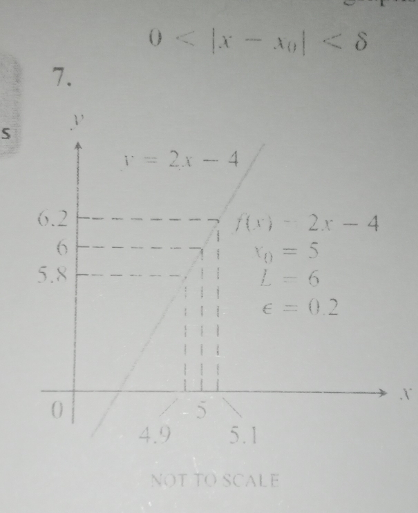 0
7.
S.Y
NOT TO SCALE