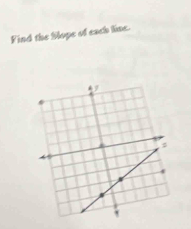 Find the Dlope of each line.