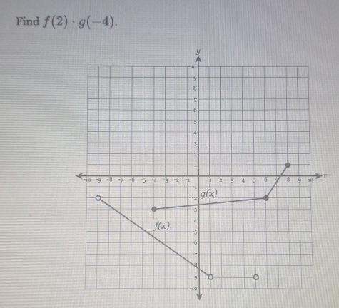 Find f(2)· g(-4).
X