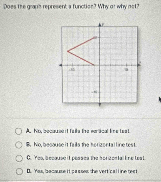 Does the graph represent a function? Why or why not?
40
-40 1
- 10
A. No, because it fails the vertical line test.
B. No, because it fails the horizontal line test.
C. Yes, because it passes the horizontal line test.
D. Yes, because it passes the vertical line test.