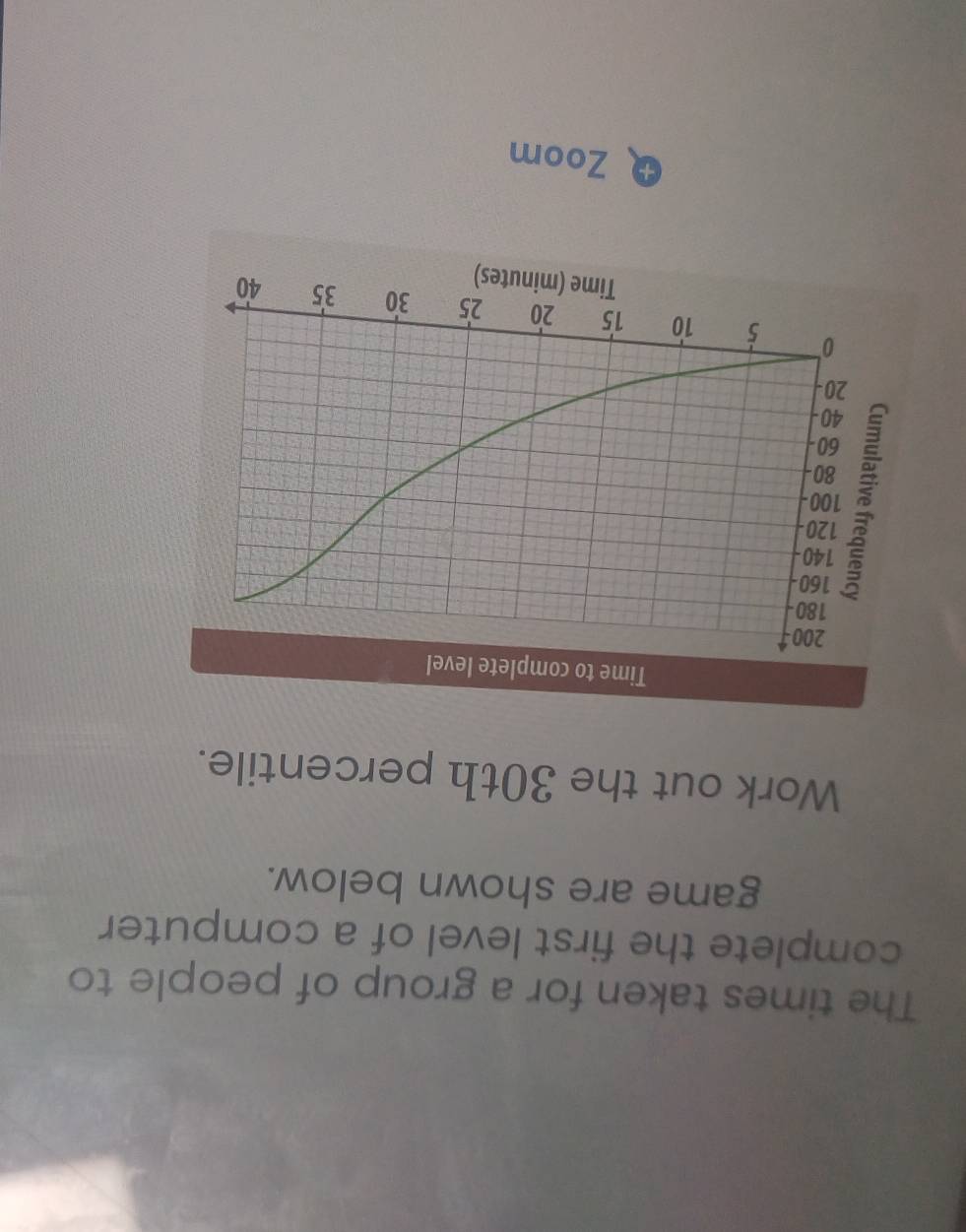 The times taken for a group of people to 
complete the first level of a computer 
game are shown below. 
Work out the 30th percentile. 
Zoom