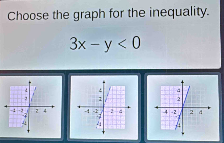 Choose the graph for the inequality.
3x-y<0</tex>