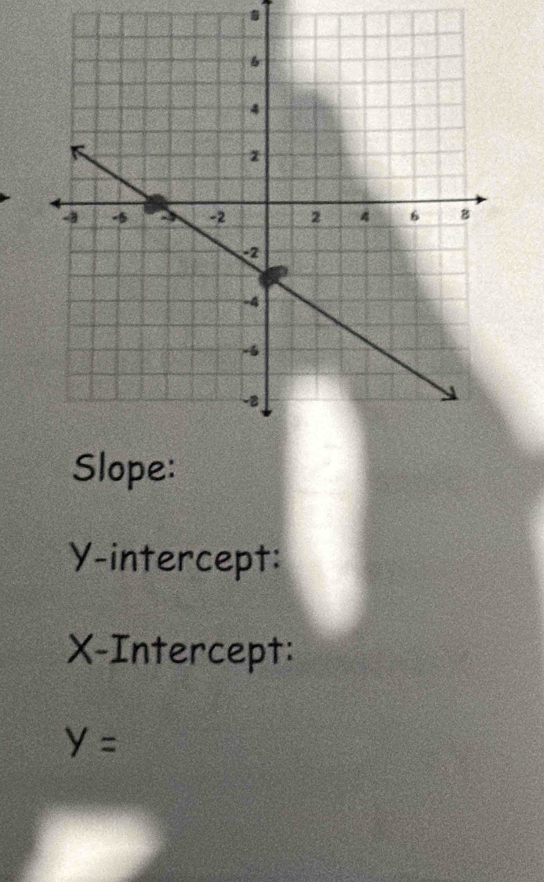 Slope: 
Y-intercept: 
X-Intercept:
y=