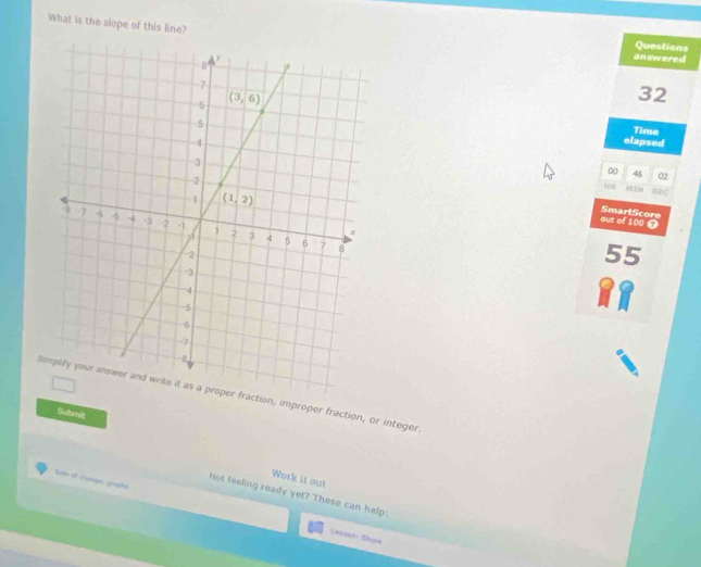 What is the slope of this line?
Questions
answered
32
Time
elapsed
00 46 02
HIN BEC
out of 100 ❼ SmartScore
55
Sction, improper fraction, or integer
Submit
Work it out
Lute ol cunge, gryên
Not feeling ready yet? These can help:
Linsani Sloga