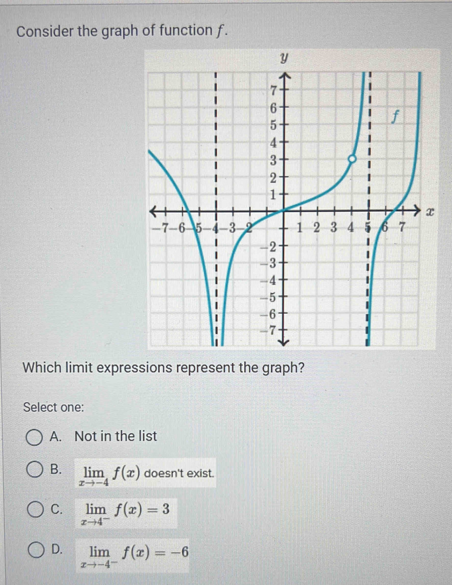 Consider the graph of function f.
Which limit expressions represent the graph?
Select one:
A. Not in the list
B. limlimits _xto -4f(x) doesn't exist.
C. limlimits _xto 4^-f(x)=3
D. limlimits _xto -4^-f(x)=-6