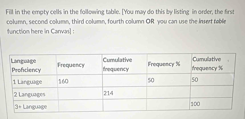 Fill in the empty cells in the following table. [You may do this by listing in order, the first
column, second column, third column, fourth column OR you can use the insert table
function here in Canvas] :