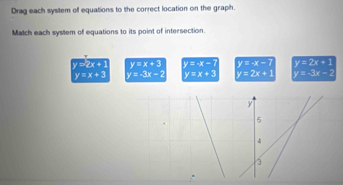 Drag each system of equations to the correct location on the graph.
Match each system of equations to its point of intersection.
y=2x+1 y=x+3 y=-x-7 y=-x-7 y=2x+1
y=x+3 y=-3x-2 y=x+3 y=2x+1 y=-3x-2
y
5
4
3