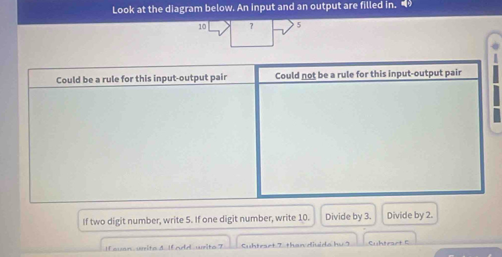 Look at the diagram below. An input and an output are filled in.
10 ？ 5
Could be a rule for this input-output pair Could not be a rule for this input-output pair
If two digit number, write 5. If one digit number, write 10. Divide by 3. Divide by 2.
If evan write 1 If add write? Suhtract 7 than divid hu 2 Subtract 5