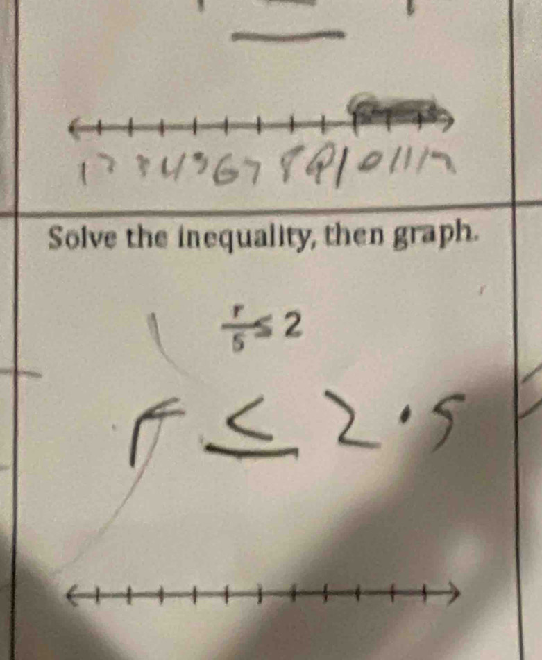 Solve the inequality, then graph.
 r/5 ≤ 2