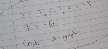 x=-1, x=1, x=-3
y=-6
Gcate a graphic