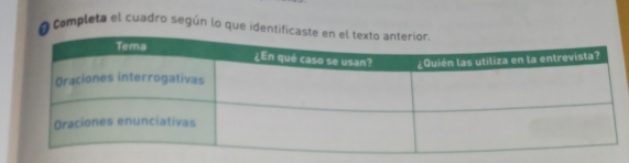 Campleta el cuadro según lo que ide