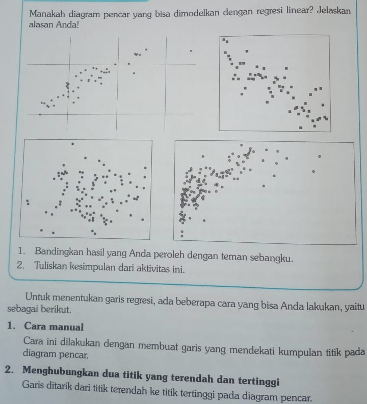 Manakah diagram pencar yang bisa dimodelkan dengan regresi linear? Jelaskan 
alasan Anda! 
. 
1. Bandingkan hasil yang Anda peroleh dengan teman sebangku. 
2. Tuliskan kesimpulan dari aktivitas ini. 
Untuk menentukan garis regresi, ada beberapa cara yang bisa Anda lakukan, yaitu 
sebagai berikut. 
1. Cara manual 
Cara ini dilakukan dengan membuat garis yang mendekati kumpulan titik pada 
diagram pencar. 
2. Menghubungkan dua titik yang terendah dan tertinggi 
Garis ditarik dari titik terendah ke titik tertinggi pada diagram pencar.