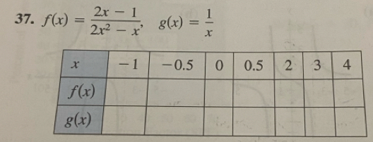 f(x)= (2x-1)/2x^2-x ,g(x)= 1/x 