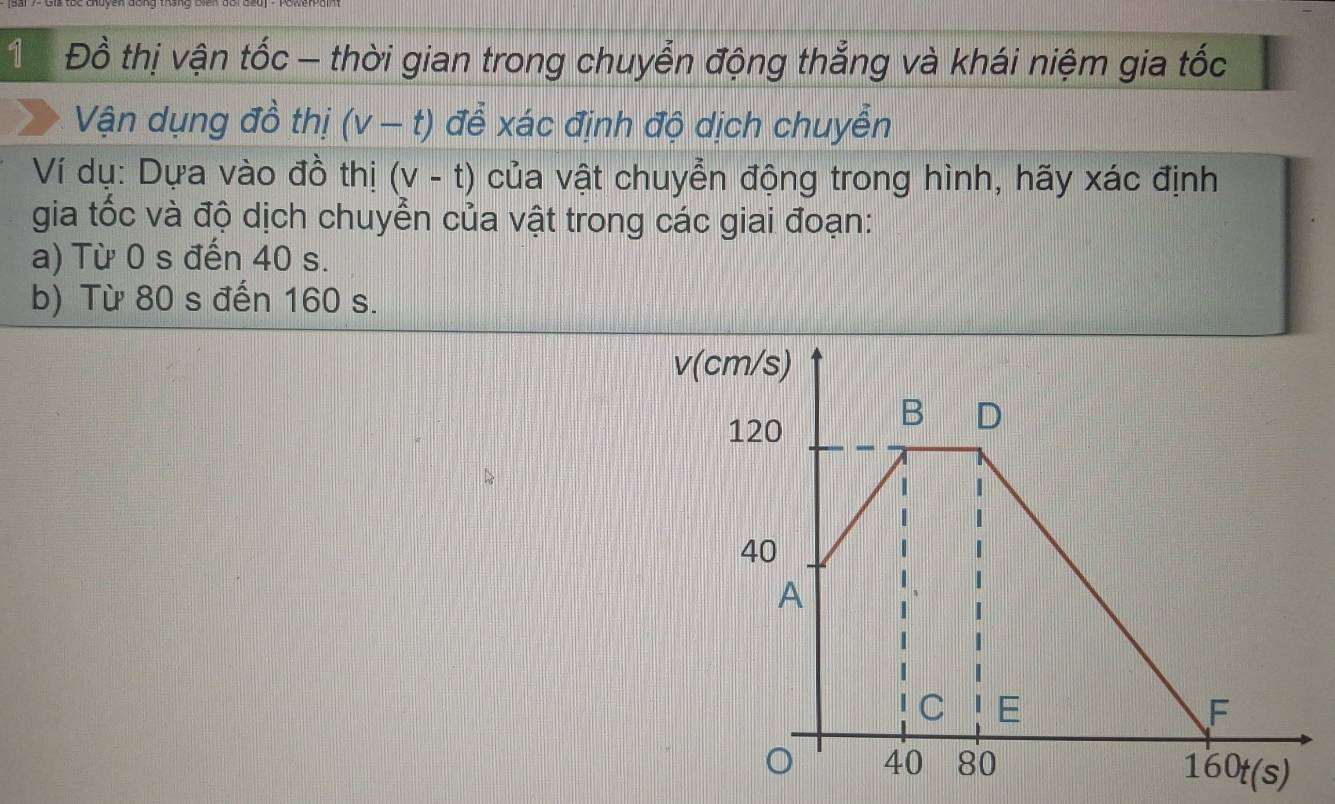 1 Đồ thị vận tốc - thời gian trong chuyển động thẳng và khái niệm gia tốc
Vận dụng đồ thị (v-t) để xác định độ dịch chuyễn
Ví dụ: Dựa vào đồ thị (v-t) của vật chuyển động trong hình, hãy xác định
gia tốc và độ dịch chuyển của vật trong các giai đoạn:
a) Từ 0 s đến 40 s.
b) Từ 80 s đến 160 s.