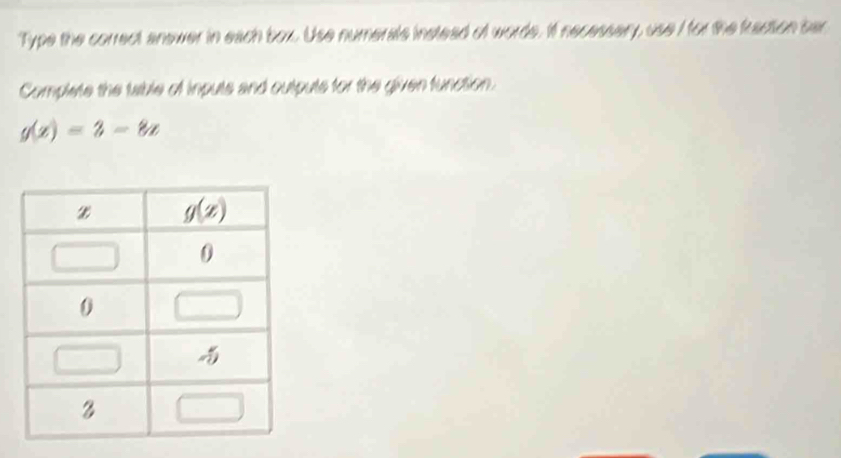 Type the correct answer in each box. Use numerals instead of words. If necessery, use I for the fraction ber
Complete the taible of inpuls and outpuls for the given function.
g(x)=3-8x