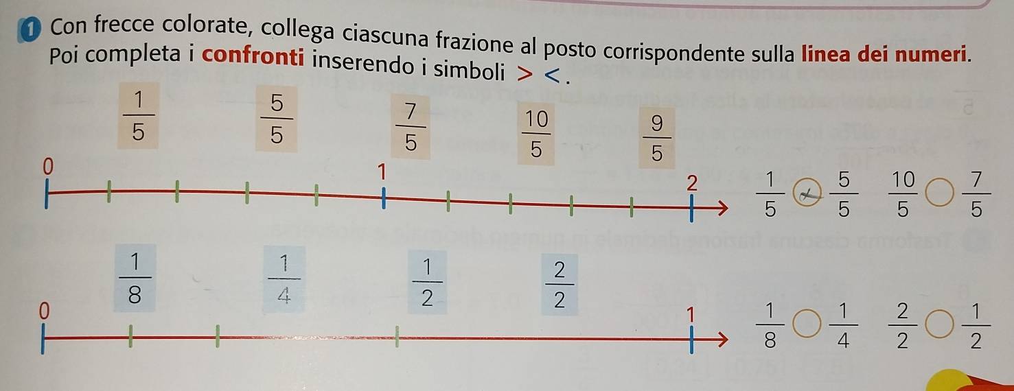 Con frecce colorate, collega ciascuna frazione al posto corrispondente sulla Iinea dei numeri.
Poi completa i confronti inserendo i simboli > < .
 1/5 
 5/5 
 7/5 
 10/5 
 9/5 
 5/5   10/5   7/5 
 1/8 
 1/4 
 1/2 
 2/2 
 1/4   2/2   1/2 