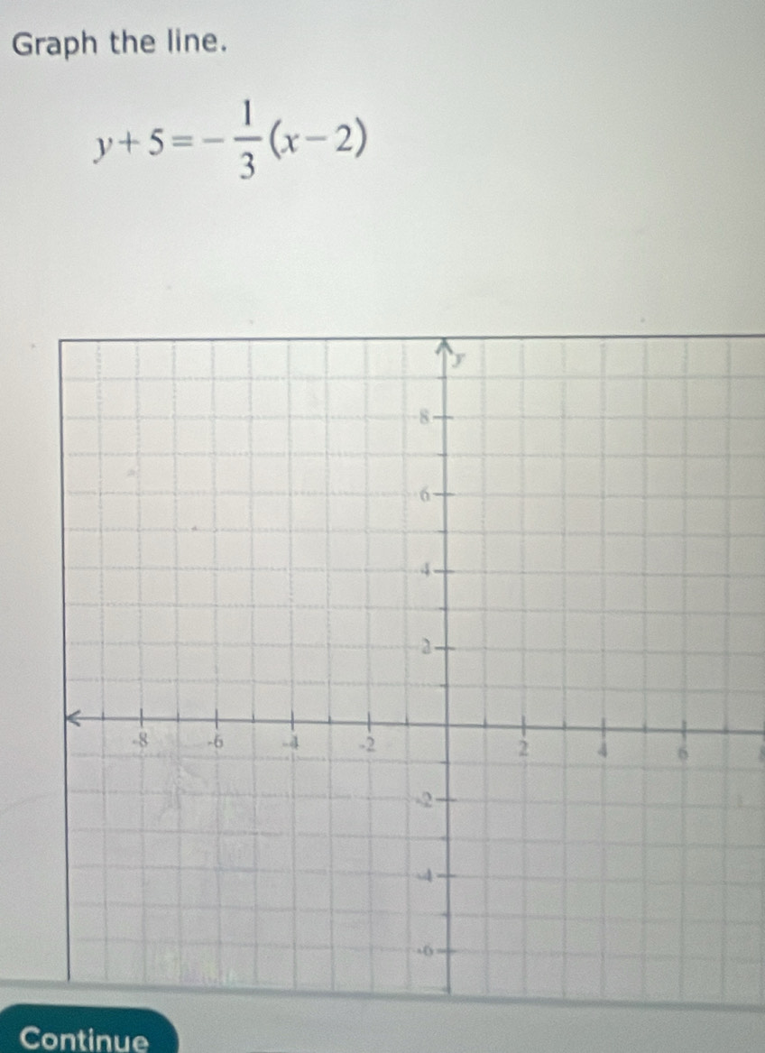 Graph the line.
y+5=- 1/3 (x-2)
Continue