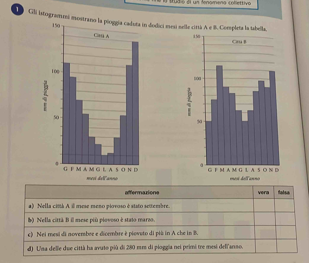 stúdio di un fenomeno collettivo
0 Gli istogrammi mostn dodici mesi nelle città A e B. Completa la tab



affermazione vera falsa
a) Nella città A il mese meno piovoso è stato settembre.
b) Nella città B il mese più piovoso è stato marzo.
c) Nei mesi di novembre e dicembre è piovuto di più in A che in B.
d) Una delle due città ha avuto più di 280 mm di pioggia nei primi tre mesi dell’anno.