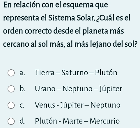 En relación con el esquema que
representa el Sistema Solar, ¿Cuál es el
orden correcto desde el planeta más
cercano al sol más, al más lejano del sol?
a. Tierra - Saturno - Plutón
b. Urano- Neptuno- Júpiter
c. Venus - Júpiter - Neptuno
d. Plutón - Marte - Mercurio