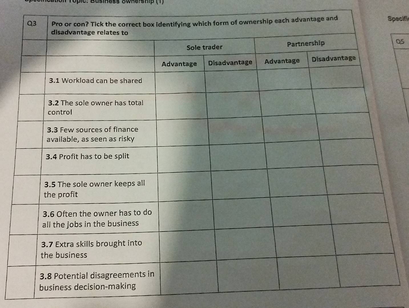 Topic: Büsiness owhership (1) 
ecifi 
Q5