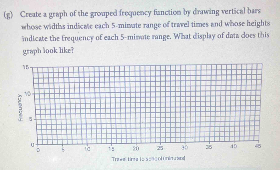 Create a graph of the grouped frequency function by drawing vertical ...