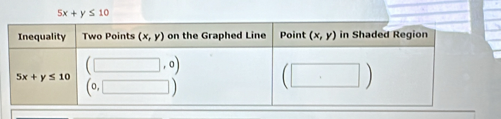 5x+y≤ 10