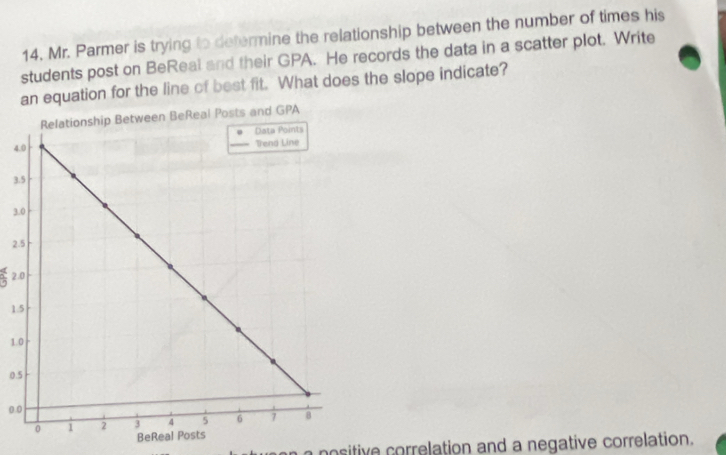 Mr. Parmer is trying to determine the relationship between the number of times his 
students post on BeReal and their GPA. He records the data in a scatter plot. Write 
an equation for the line of best fit. What does the slope indicate? 
PA
4
3
3
2 
2 
1. 
1. 
0. 
0. 
BeR 
nositive correlation and a negative correlation.