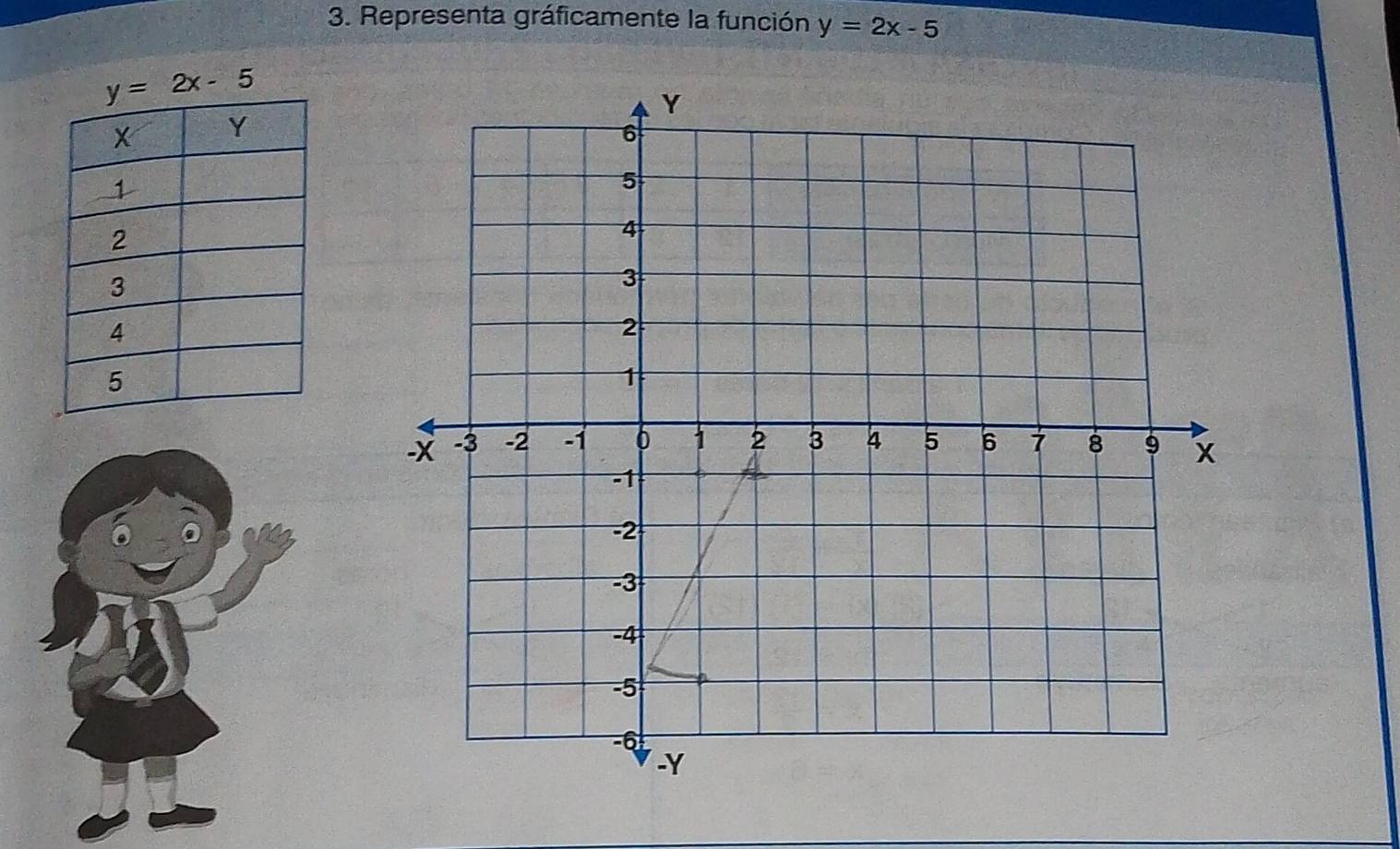 Representa gráficamente la función y=2x-5
y=2x-5