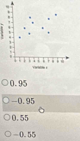 A
0.95
-0.95
0.55
-0.55