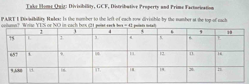 Take Home Quiz: Divisibility, GCF, Distributive Property and Prime Factorization 
PART I Divisibility Rules: Is the number to the left of each row divisible by the number at the top of each 
column? Write YES or NO in each box (21 point each box =42