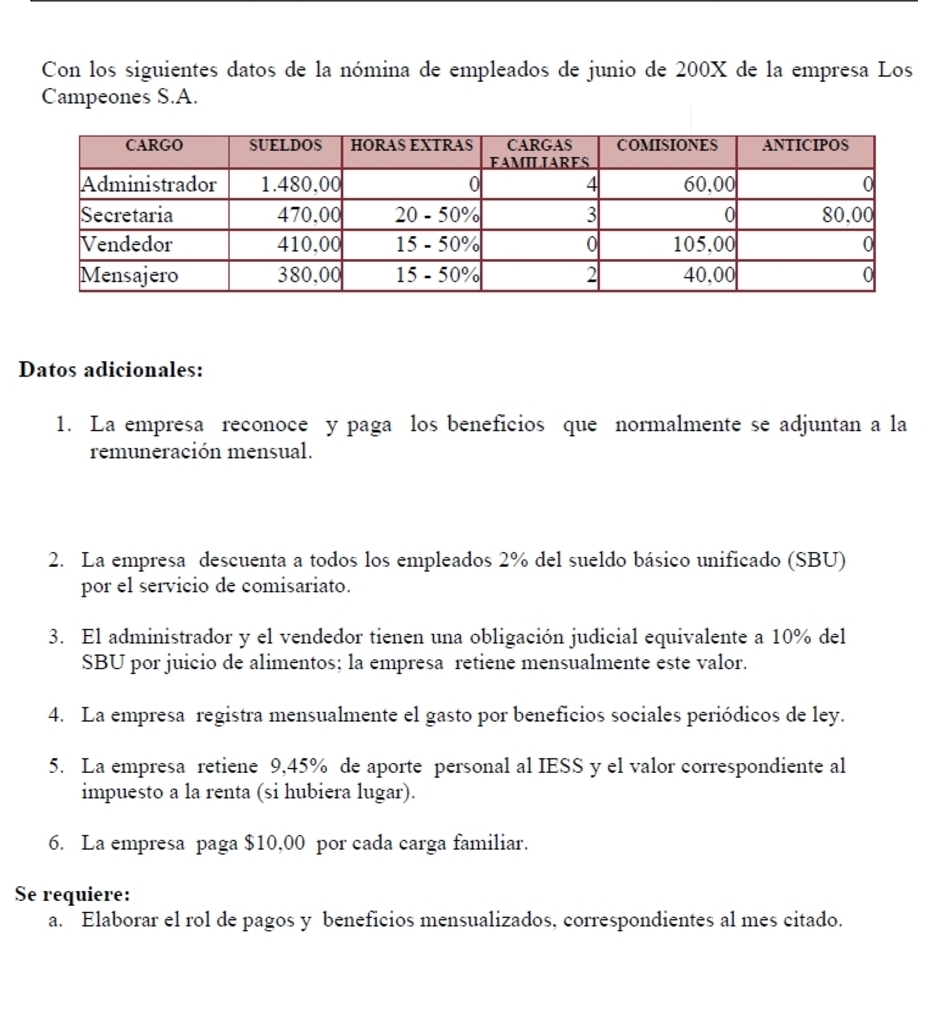 Con los siguientes datos de la nómina de empleados de junio de 200X de la empresa Los 
Campeones S.A. 
Datos adicionales: 
1. La empresa reconoce y paga los beneficios que normalmente se adjuntan a la 
remuneración mensual. 
2. La empresa descuenta a todos los empleados 2% del sueldo básico unificado (SBU) 
por el servicio de comisariato. 
3. El administrador y el vendedor tienen una obligación judicial equivalente a 10% del 
SBU por juicio de alimentos; la empresa retiene mensualmente este valor. 
4. La empresa registra mensualmente el gasto por beneficios sociales periódicos de ley. 
5. La empresa retiene 9,45% de aporte personal al IESS y el valor correspondiente al 
impuesto a la renta (si hubiera lugar). 
6. La empresa paga $10,00 por cada carga familiar. 
Se requiere: 
a. Elaborar el rol de pagos y beneficios mensualizados, correspondientes al mes citado.