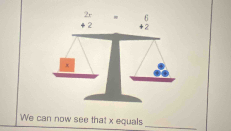 We can now see that x equals
_