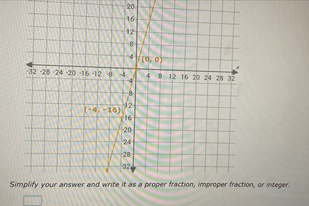 Sn, or integer.