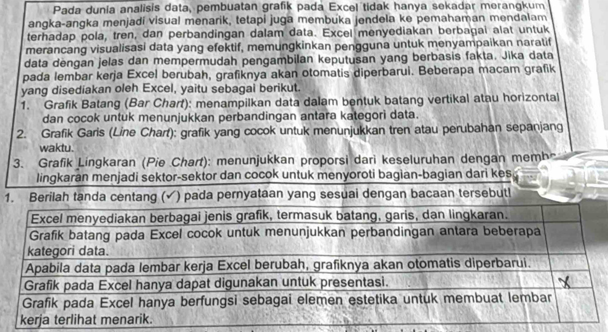 Pada dunia analisis data, pembuatan grafik pada Excel tidak hanya sekadar merangkum 
angka-angka menjadi visual menarik, tetapi juga membuka jendela ke pemahaman mendalam 
terhadap pola, tren, dan perbandingan dalam data. Excel menyediakan berbagai alat untuk 
merancang visualisasi data yang efektif, memungkinkan pengguna untuk menyampaikan naratif 
data dengan jelas dan mempermudah pengambilan keputusan yang berbasis fakta. Jika data 
pada lembar kerja Excel berubah, grafiknya akan otomatis diperbarui. Beberapa macam grafik 
yang disediakan oleh Excel, yaitu sebagai berikut. 
1. Grafik Batang (Bar Chart): menampilkan data dalam bentuk batang vertikal atau horizontal 
dan cocok untuk menunjukkan perbandingan antara kategori data. 
2. Grafik Garis (Line Chart): grafik yang cocok untuk menunjukkan tren atau perubahan sepanjang 
waktu. 
3. Grafik Lingkaran (Pie Chart): menunjukkan proporsi dari keseluruhan dengan membe 
lingkaran menjadi sektor-sektor dan cocok untuk menyoroti bagian-bagian dari kes 
1nyataan yang sesuai dengan bacaan tersebut!