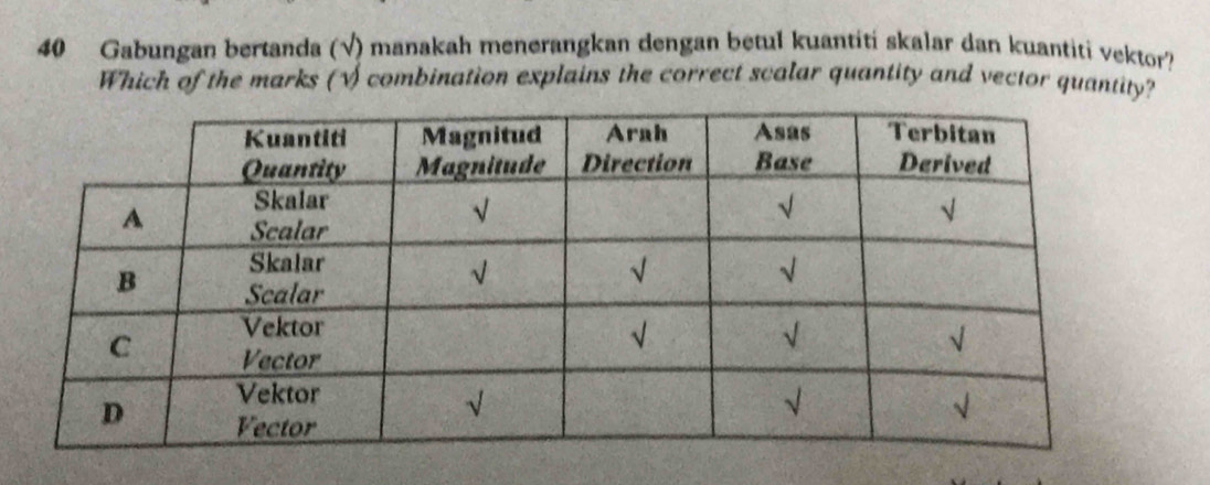 Gabungan bertanda (√) manakah menerangkan dengan betul kuantiti skalar dan kuantiti vektor? 
Which of the marks (√) combination explains the correct scalar quantity and vector quantity?