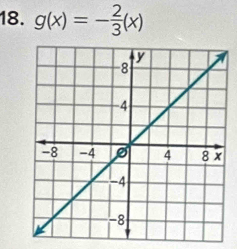 g(x)=- 2/3 (x)