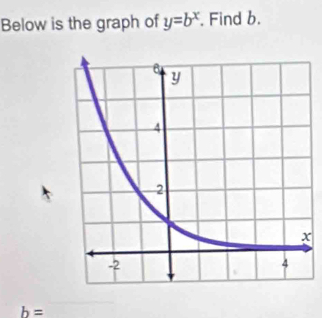 Below is the graph of y=b^x. Find b.
b=