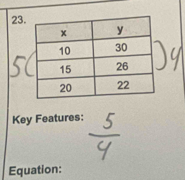 Key Features: 
Equation: