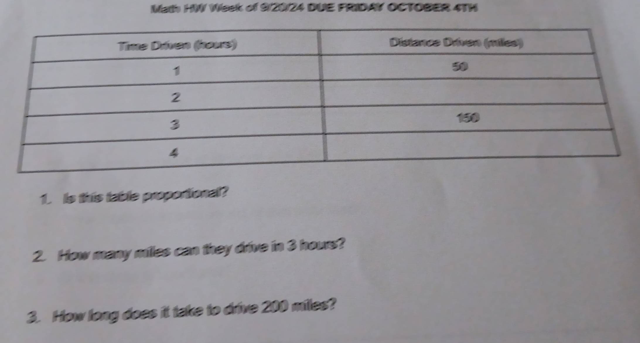 Math HW Week of 9/20/24 DUE FRIDAY OCTOBER 4TH 
1. Is this table proportional? 
2. How many miles can they drive in 3 hours? 
3. How long does it take to drive 200 miles?